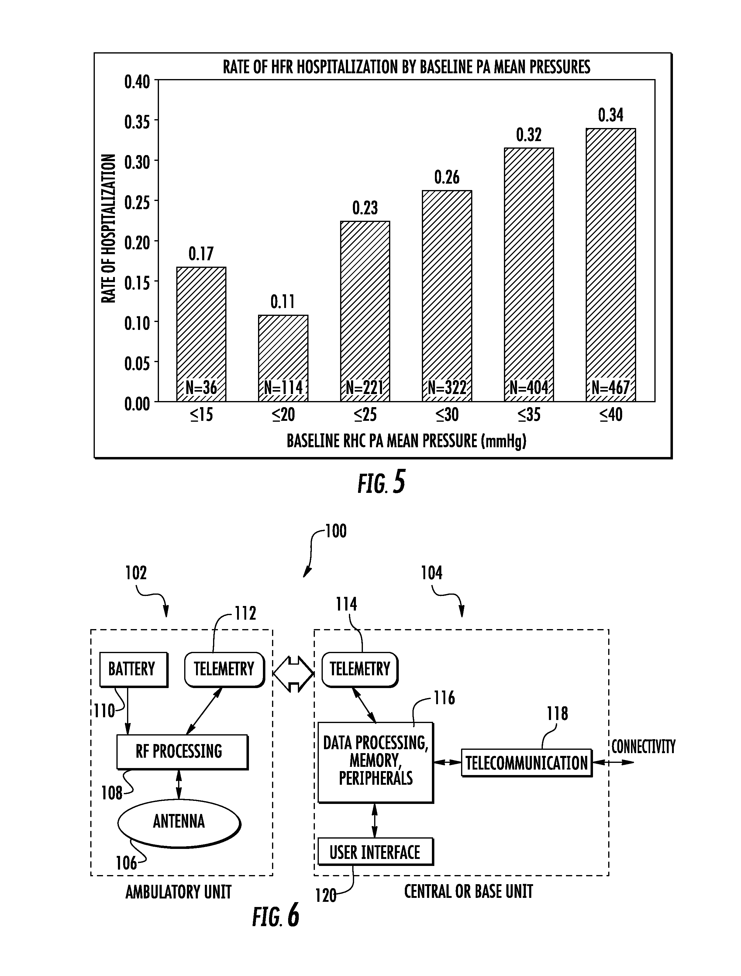 Methods for the Treatment of Cardiovascular Conditions