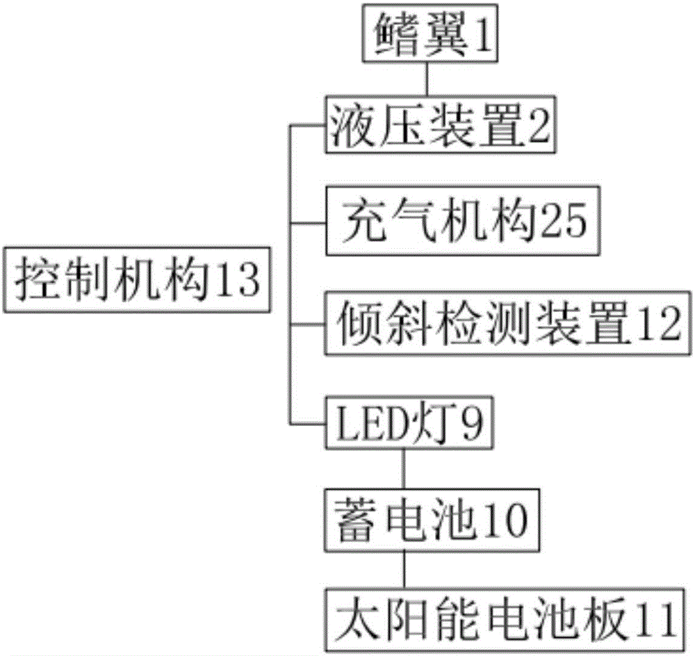 Fin stabilizer for ship