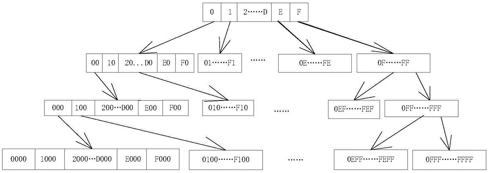 A method and system for blind identification of space link protocols