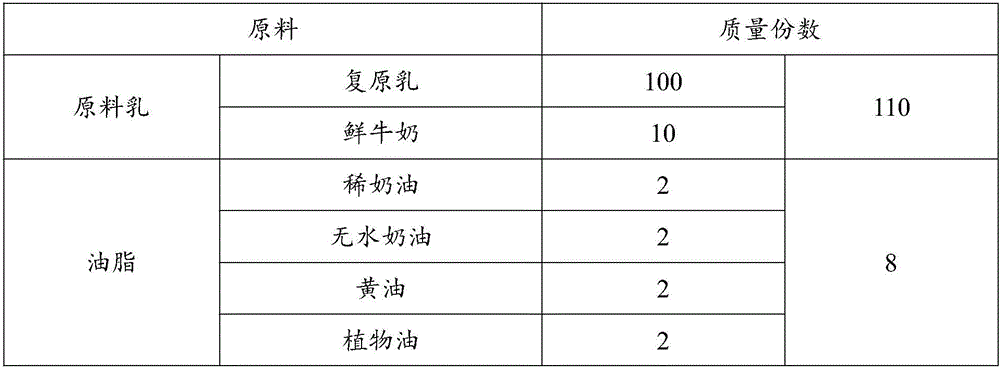 Fermented milk composition for ice cream, fermented milk for ice cream and their preparation methods