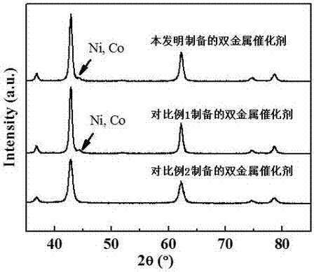 Supported bimetallic reforming catalyst and preparation method and application thereof