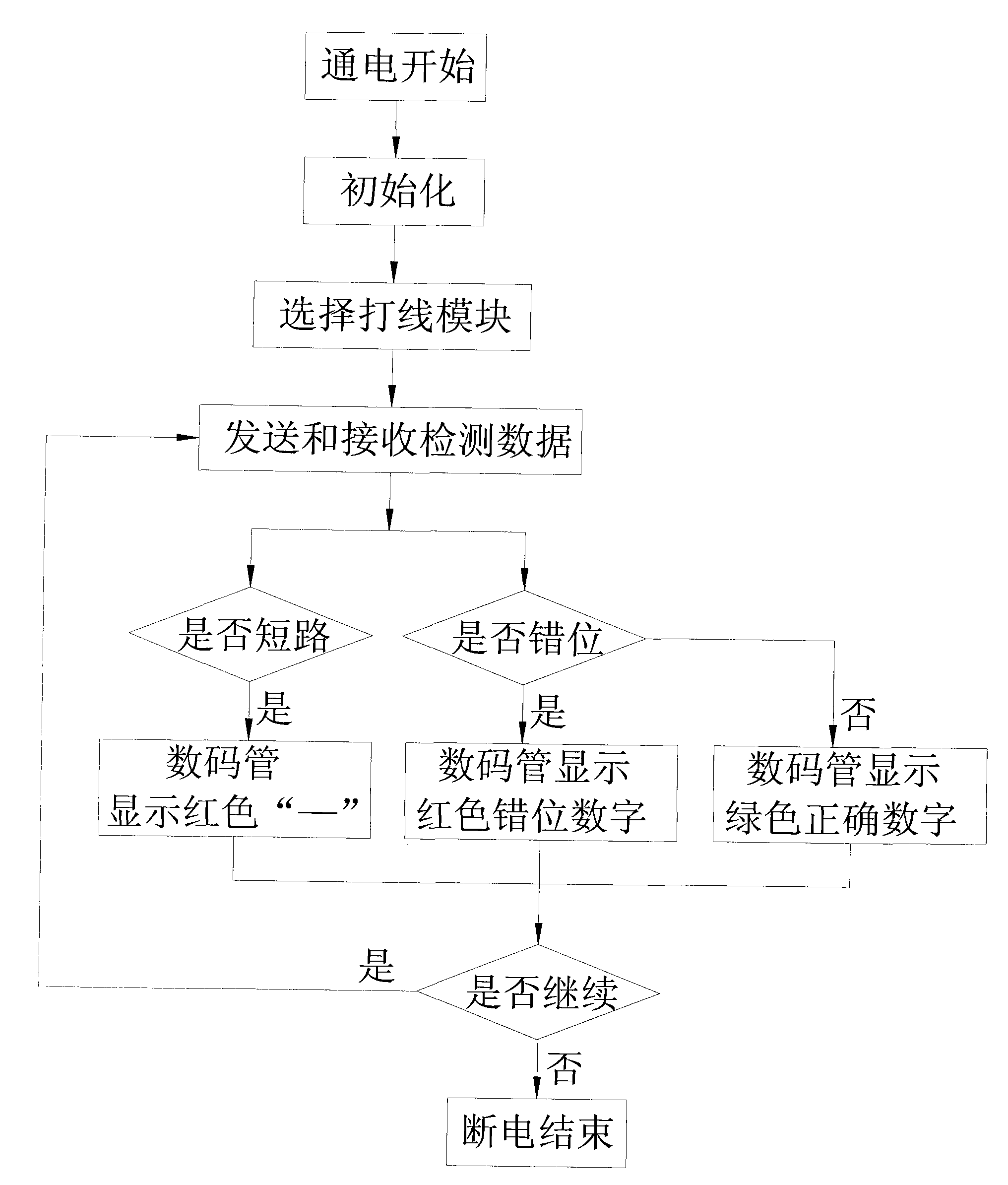 Digital display twisted-pair termination detecting device