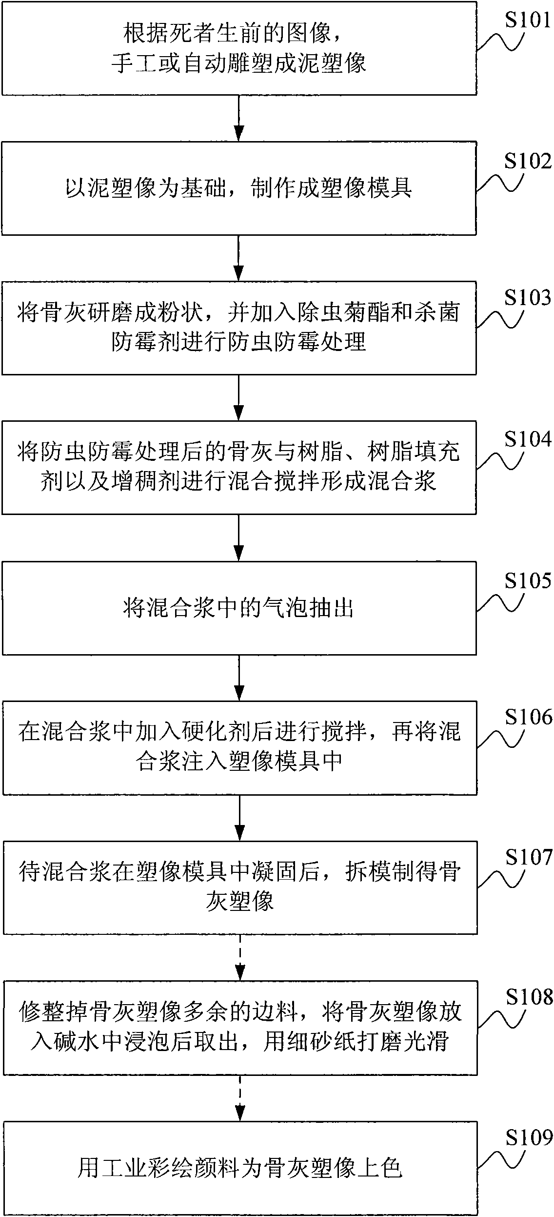 Bone ash sculpture imaging method and system