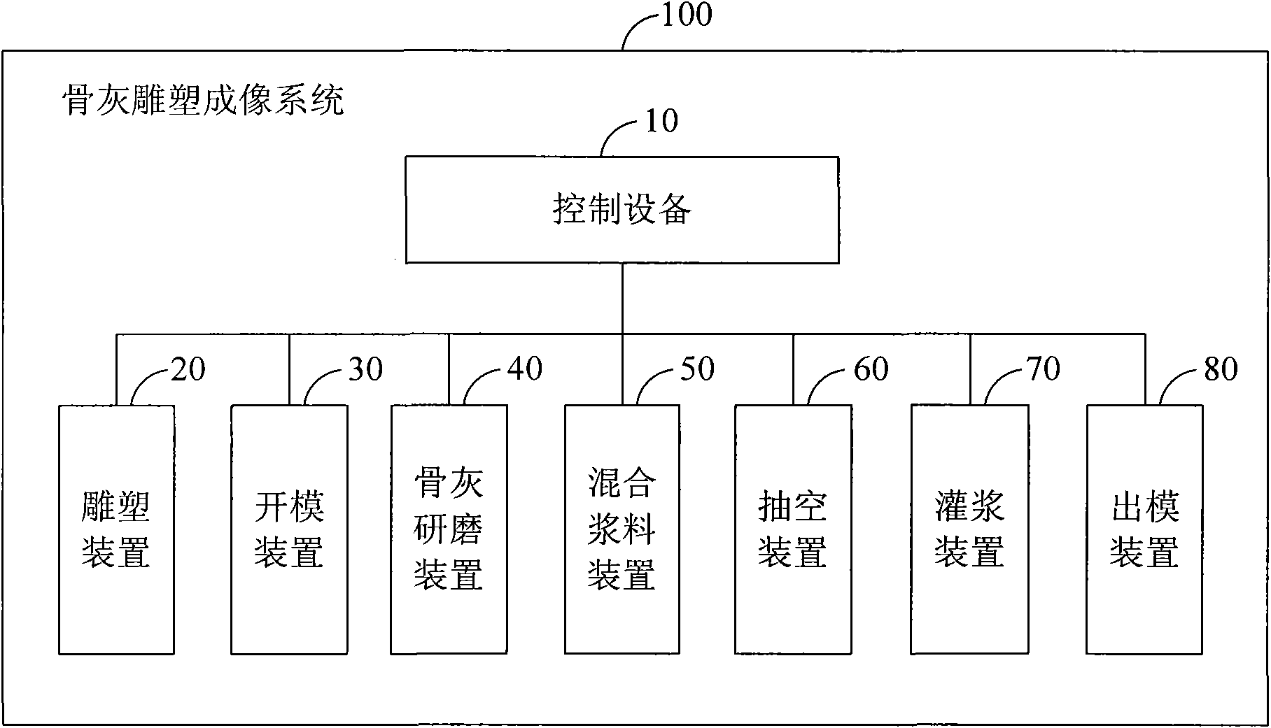 Bone ash sculpture imaging method and system