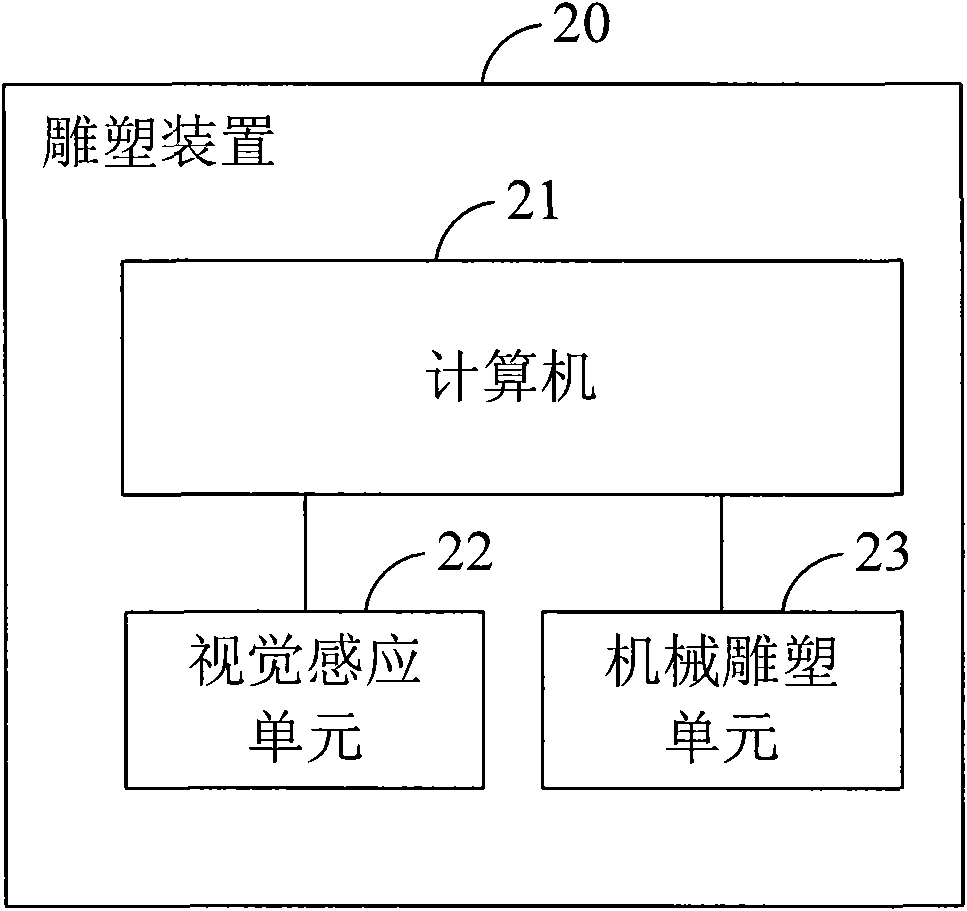 Bone ash sculpture imaging method and system