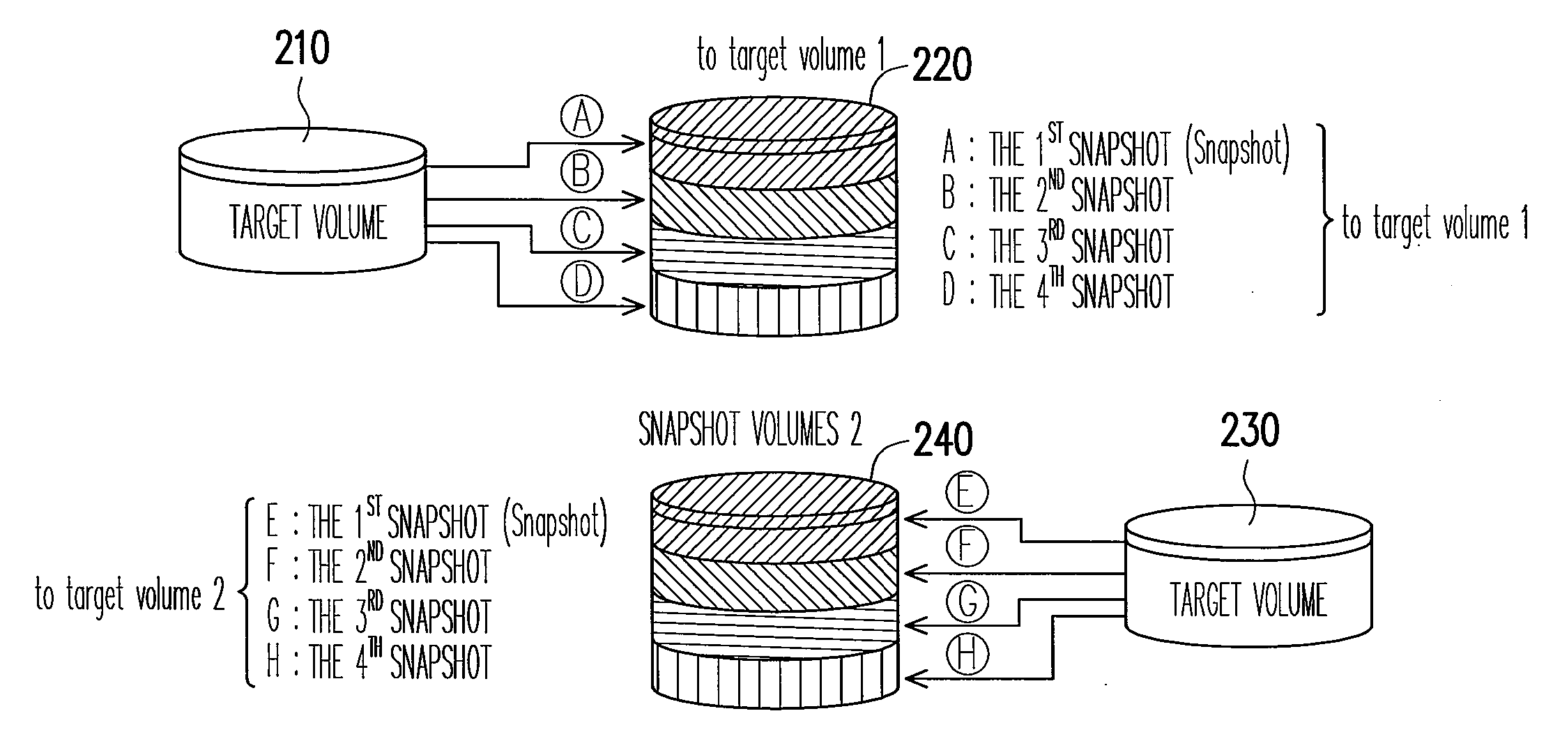 Snapshot mechanism in a data processing system and method and apparatus thereof