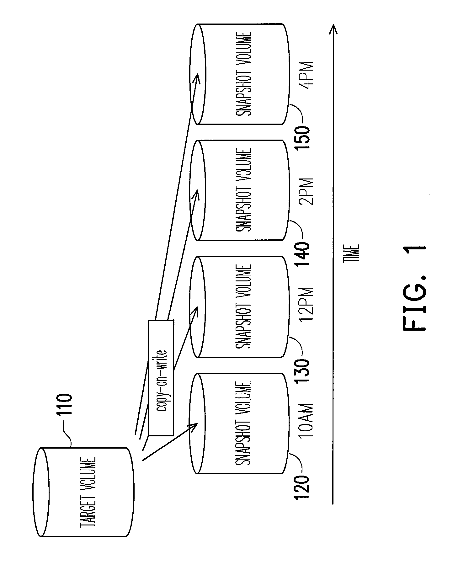 Snapshot mechanism in a data processing system and method and apparatus thereof