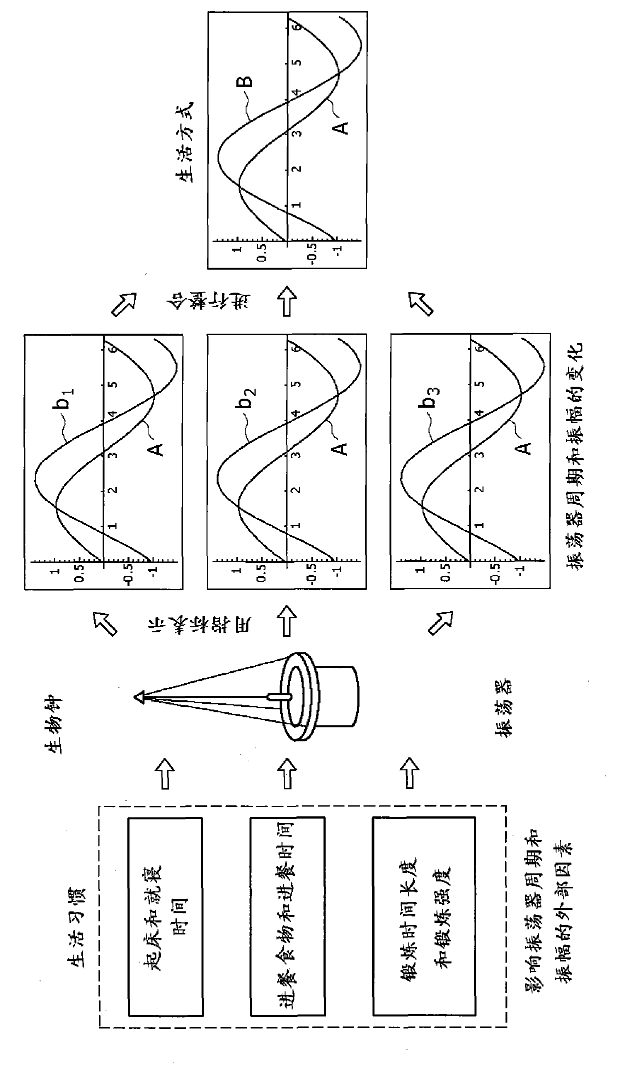 Method, apparatus and program for evaluating life styles