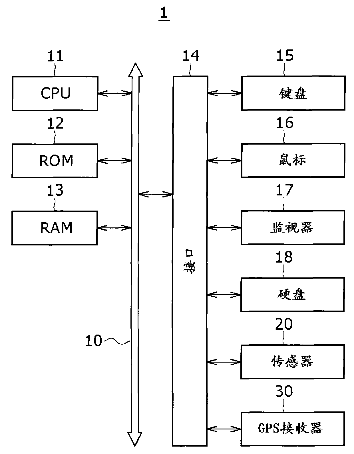 Method, apparatus and program for evaluating life styles