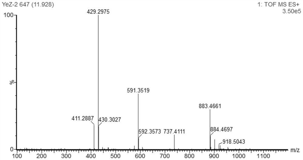 Method for extracting and converting saponin in trillium tschonoskii