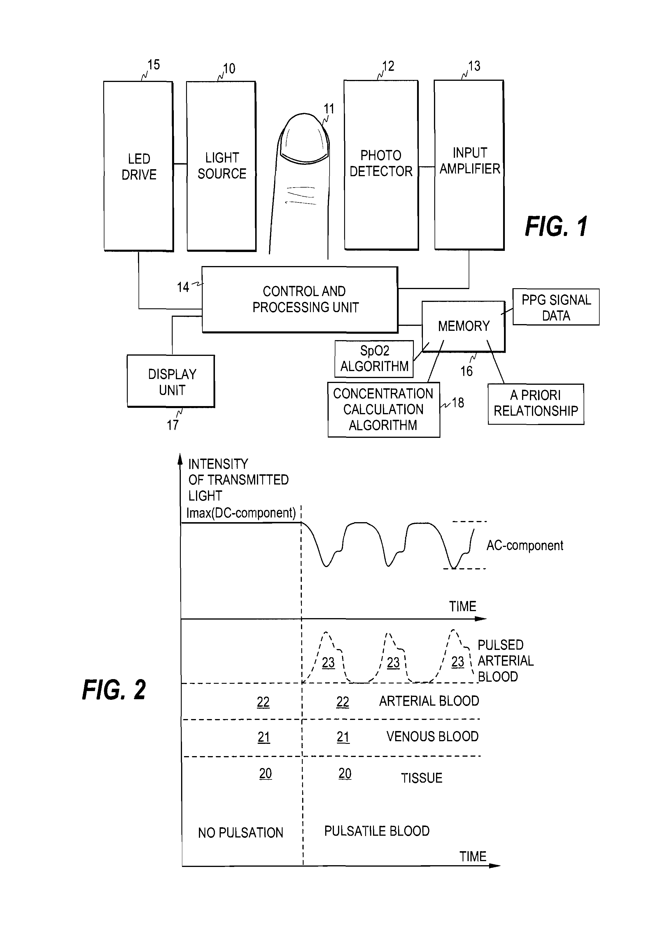 Non-invasive determination of the concentration of a blood substance