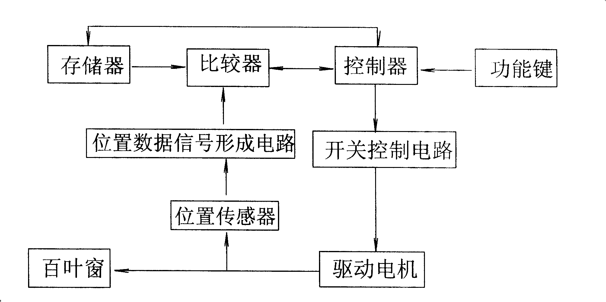 Control method and control device for electric rolling screen type window shutter