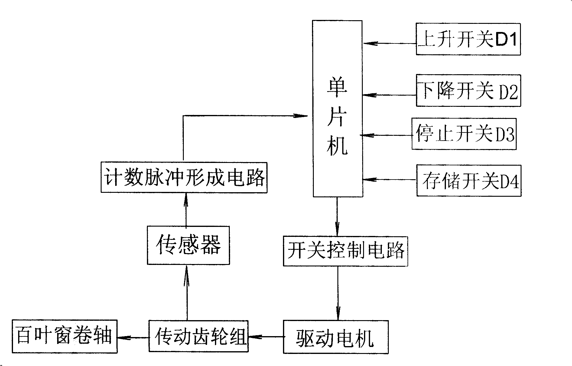 Control method and control device for electric rolling screen type window shutter