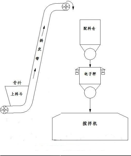 Method and device for operating composite mixing plant