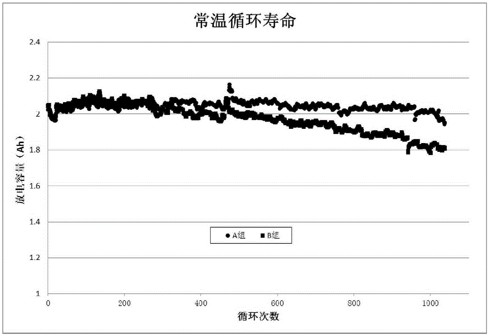 Preparation method of lithium-ion battery positive pole piece or negative pole piece