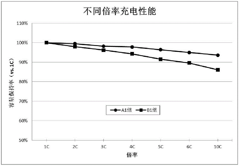 Preparation method of lithium-ion battery positive pole piece or negative pole piece