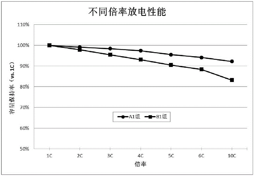 Preparation method of lithium-ion battery positive pole piece or negative pole piece