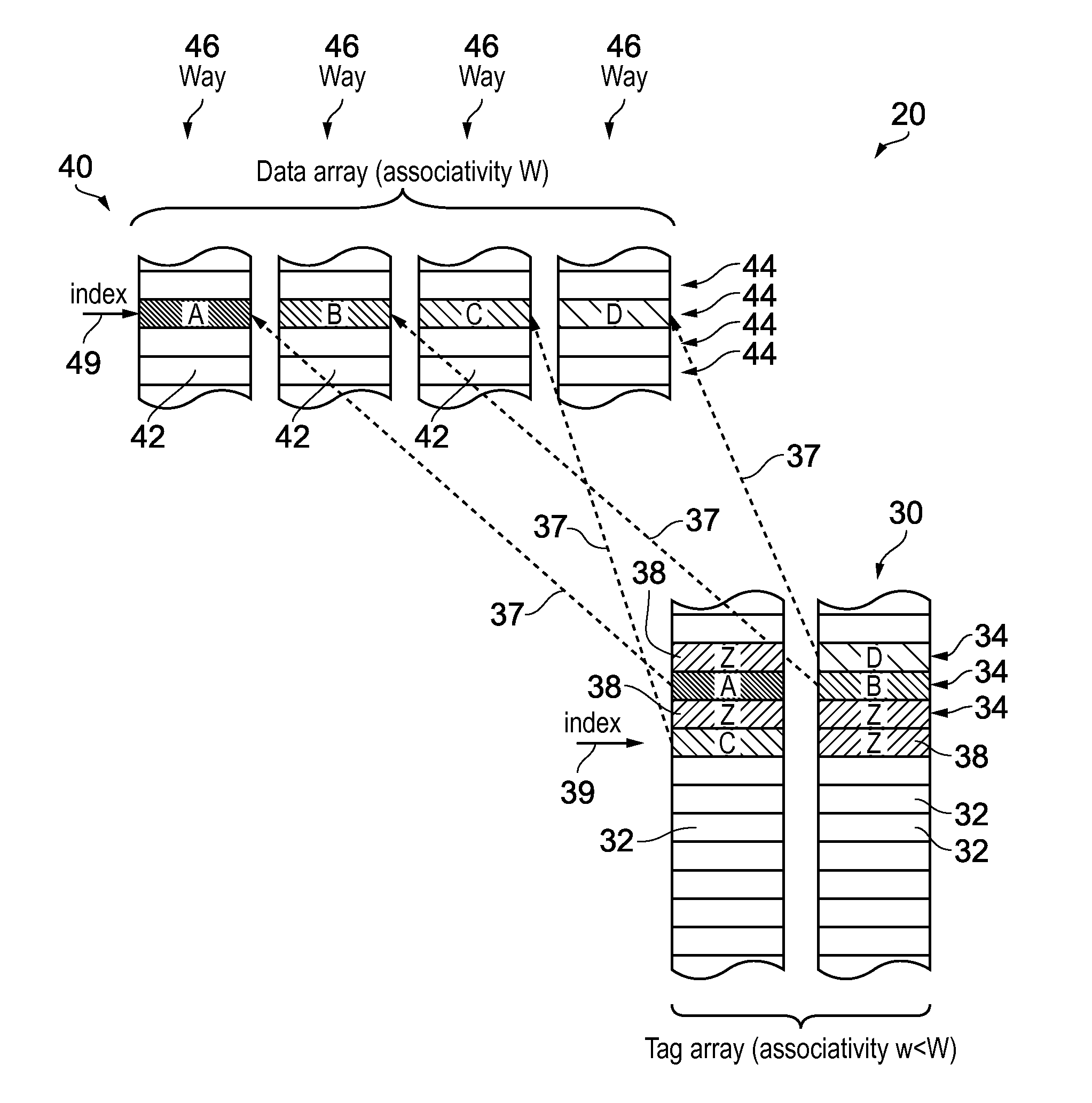 Data store and method of allocating data to the data store