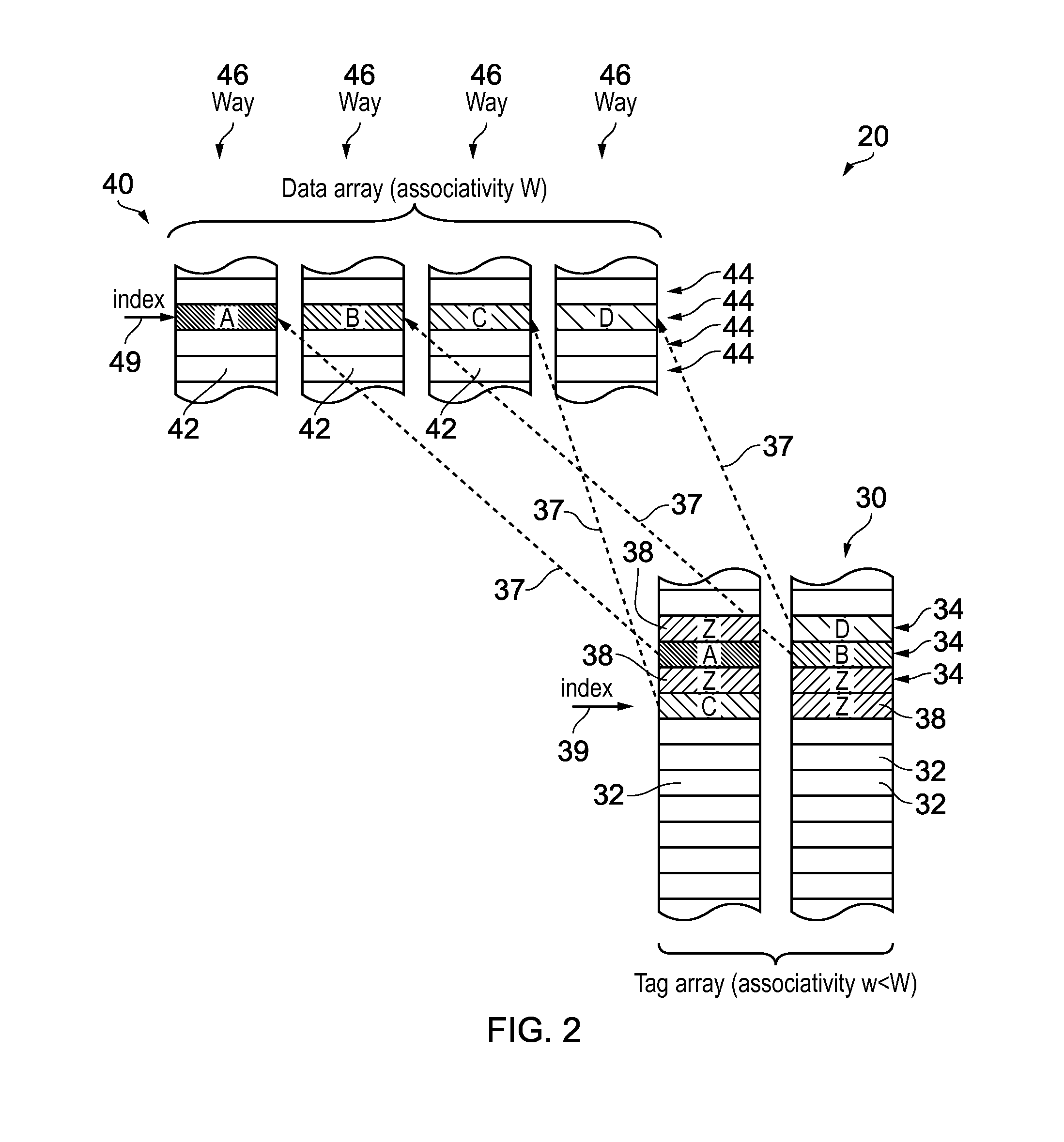 Data store and method of allocating data to the data store