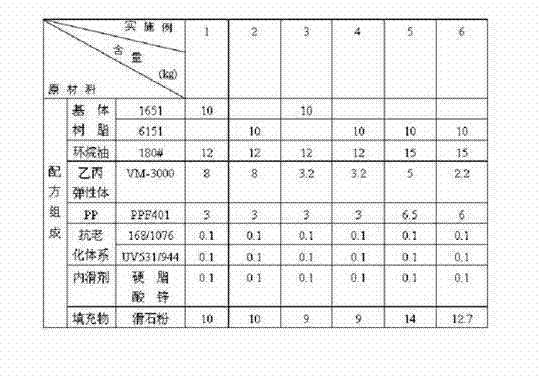 High performance thermoplastic elastomer and its application