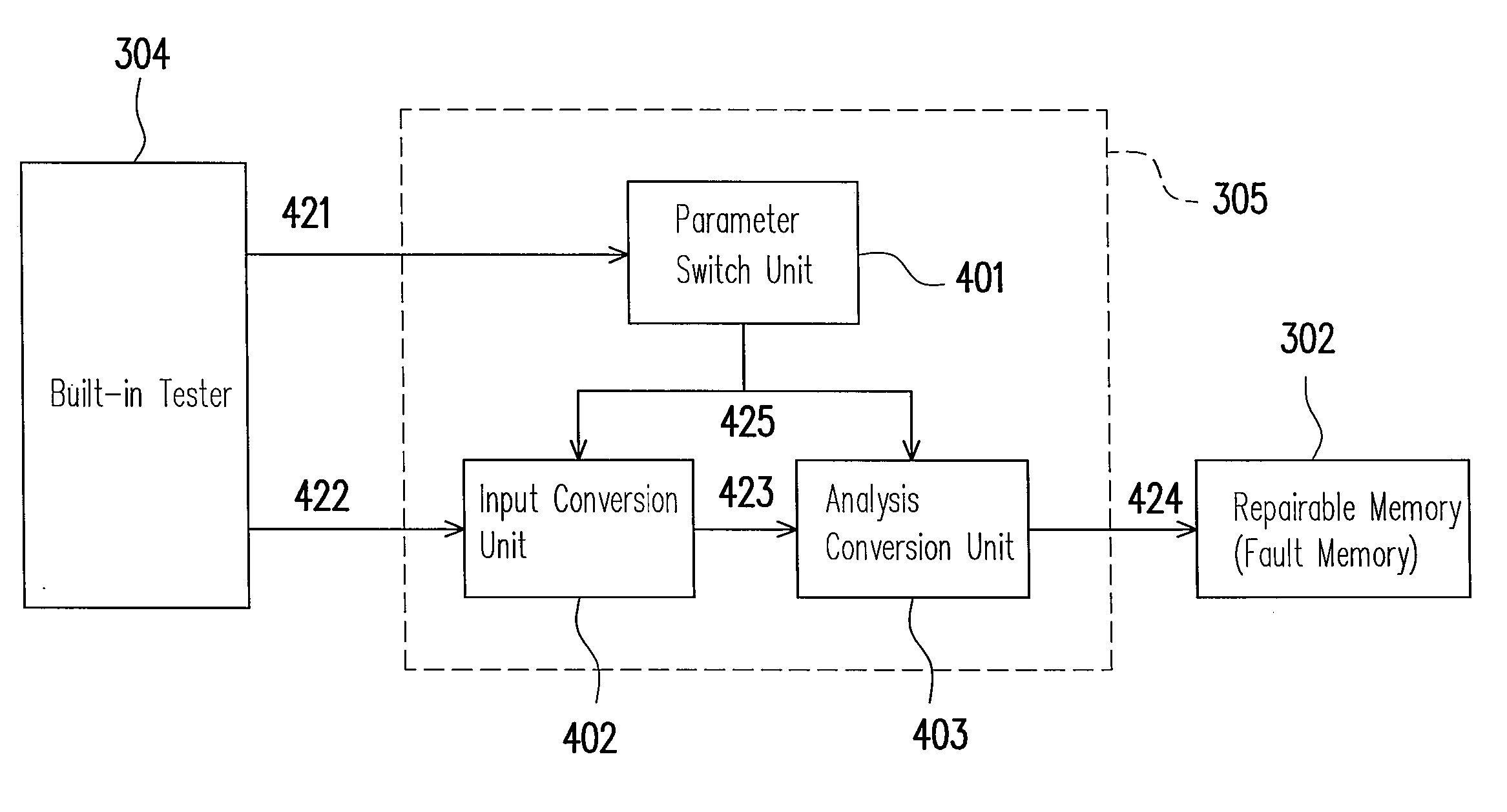 Built-in redundancy analyzer and method for redundancy analysis