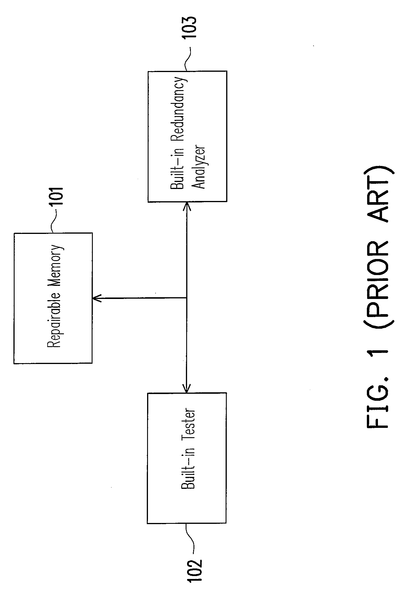 Built-in redundancy analyzer and method for redundancy analysis