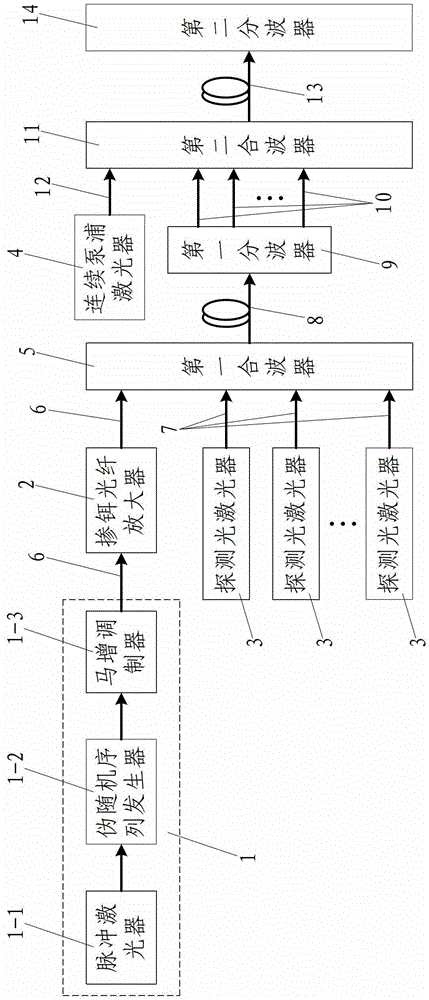 Raman multi-wavelength converter and method for realizing gain flatness by connecting two fibers in series