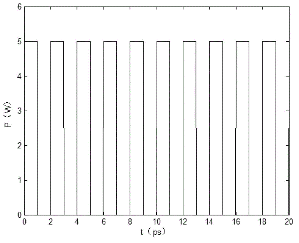 Raman multi-wavelength converter and method for realizing gain flatness by connecting two fibers in series