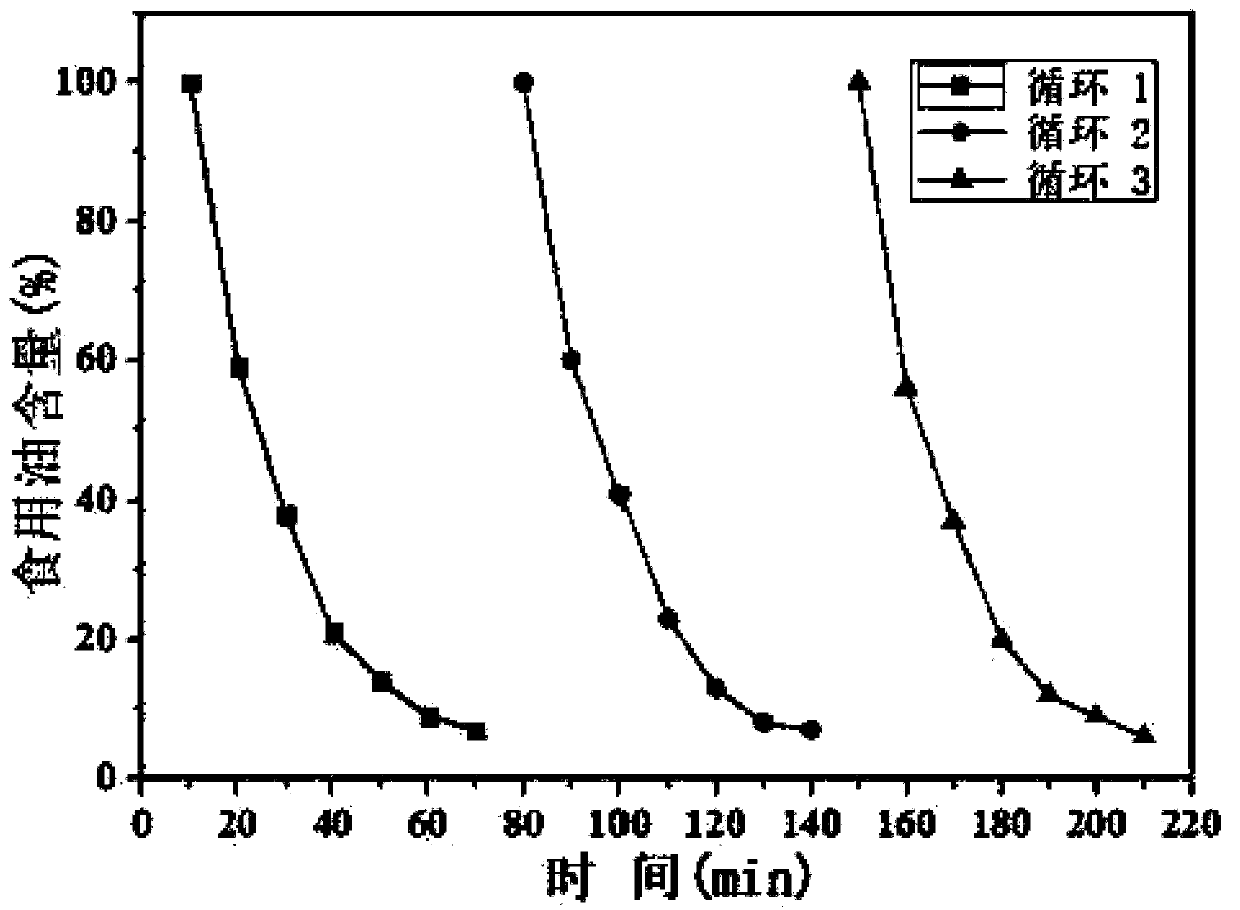 Preparation method of self-cleaning fabric