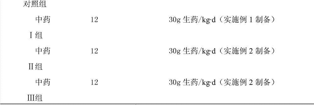 Traditional Chinese medicine oral liquid for rapidly relieving cough