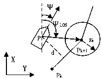 High precision trajectory tracking and control method