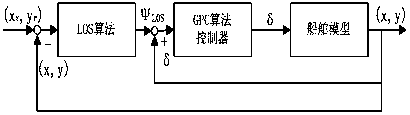 High precision trajectory tracking and control method