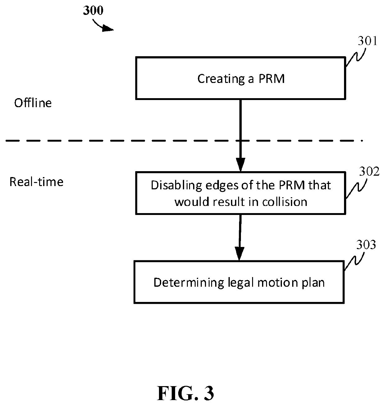 Specialized robot motion planning hardware and methods of making and using same