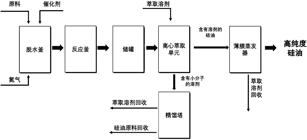 Production method and production system of low-volatile vinyl silicone oil