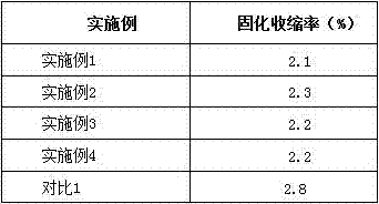 Preparation method of extensible solidifiable UV-LED cation solidifying adhesive