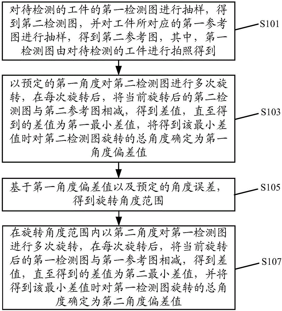 Work piece detection method and device