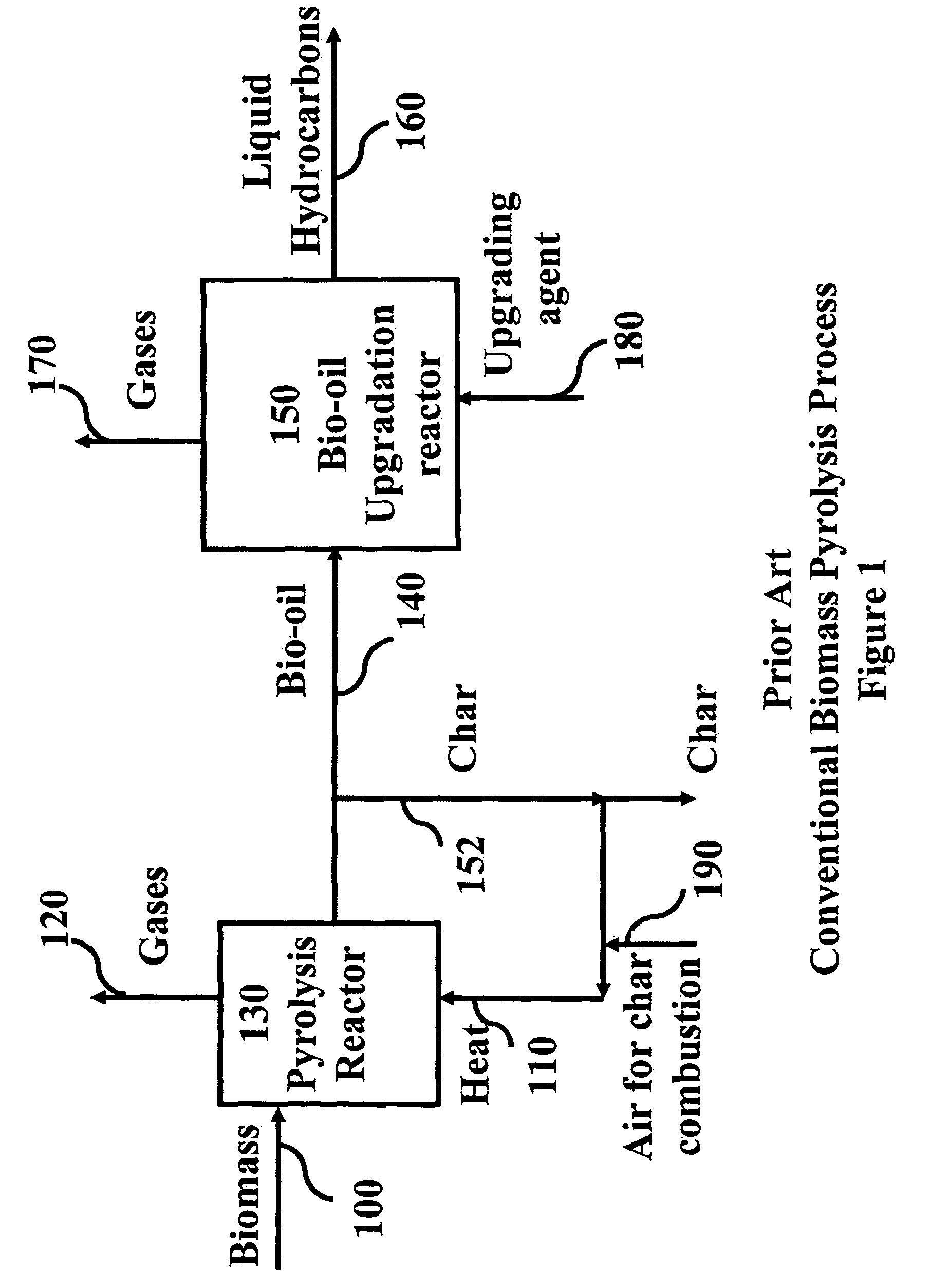 Process for producing liquid hydrocarbon by pyrolysis of biomass in presence of hydrogen from a carbon-free energy source