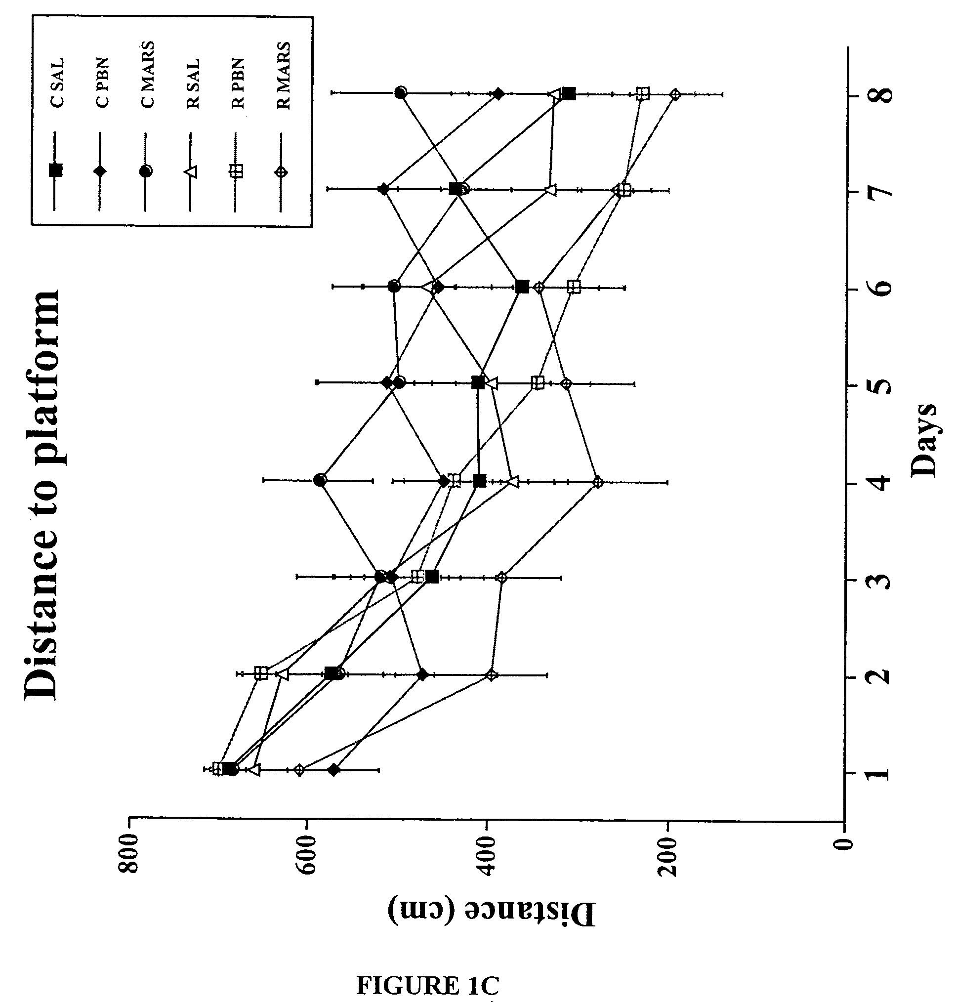 Method for increasing cognitive function and neurogenesis