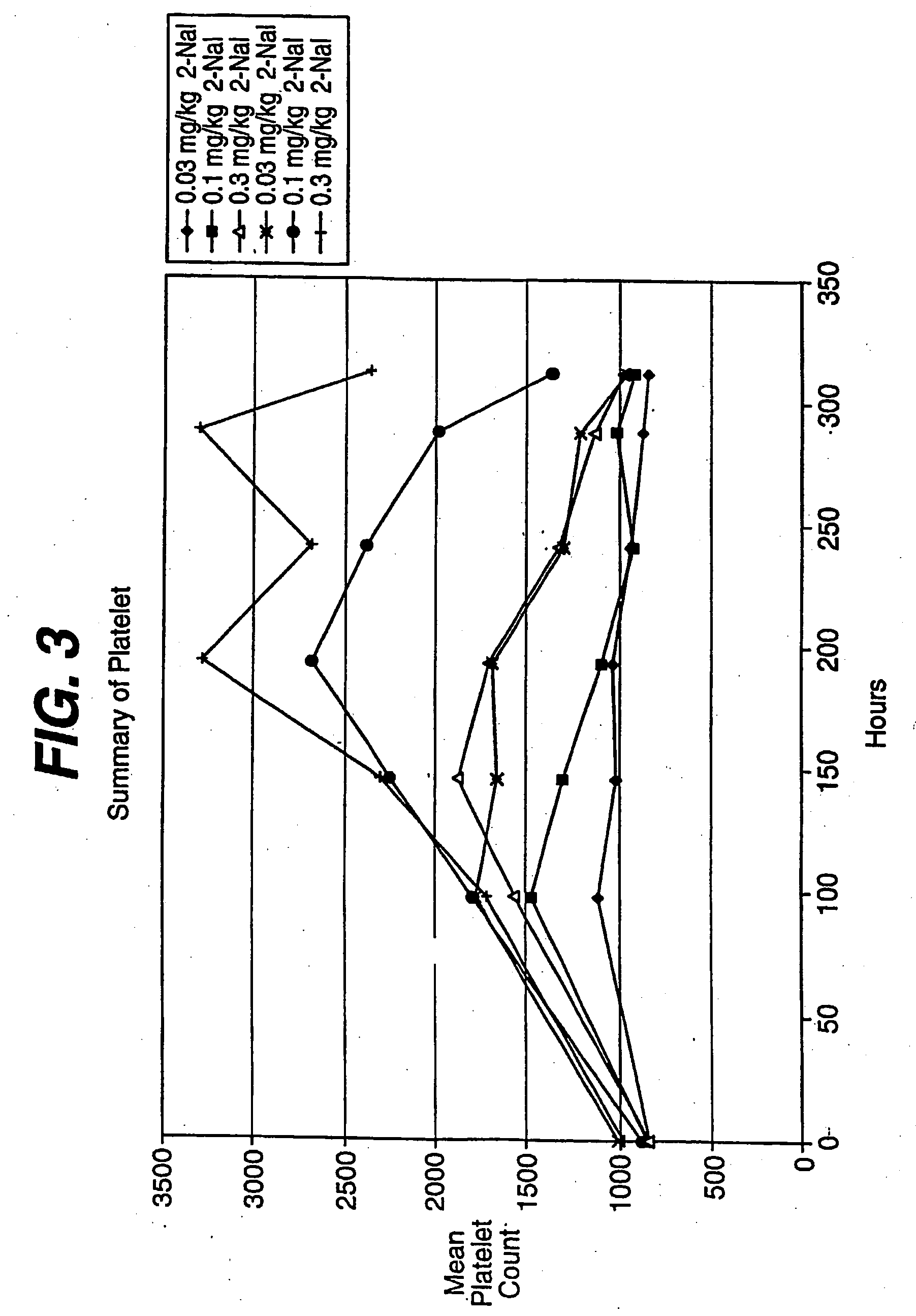 Peptides and compounds that bind to a receptor