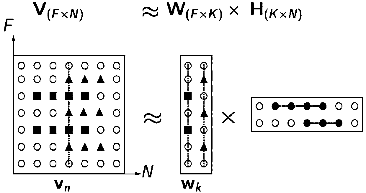 Network hot topic discovery method and system