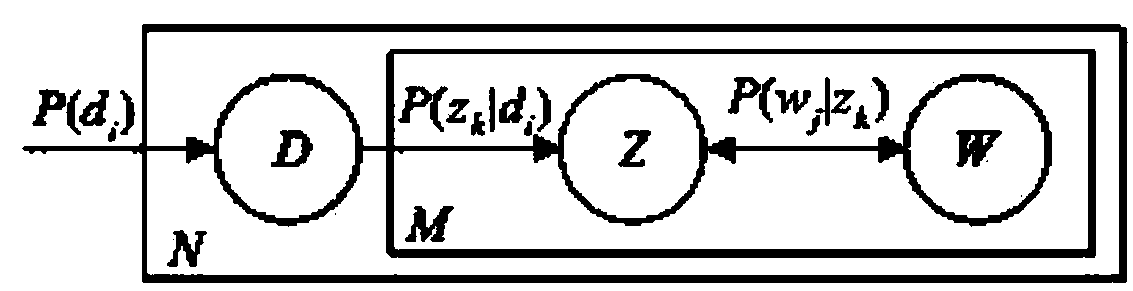 Network hot topic discovery method and system