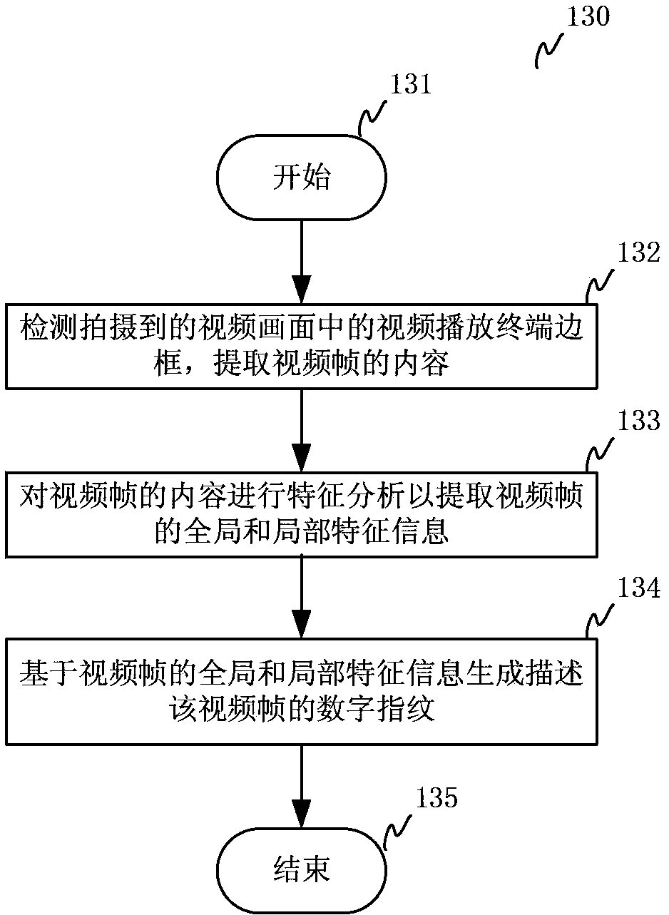 Method and system for recognizing video program