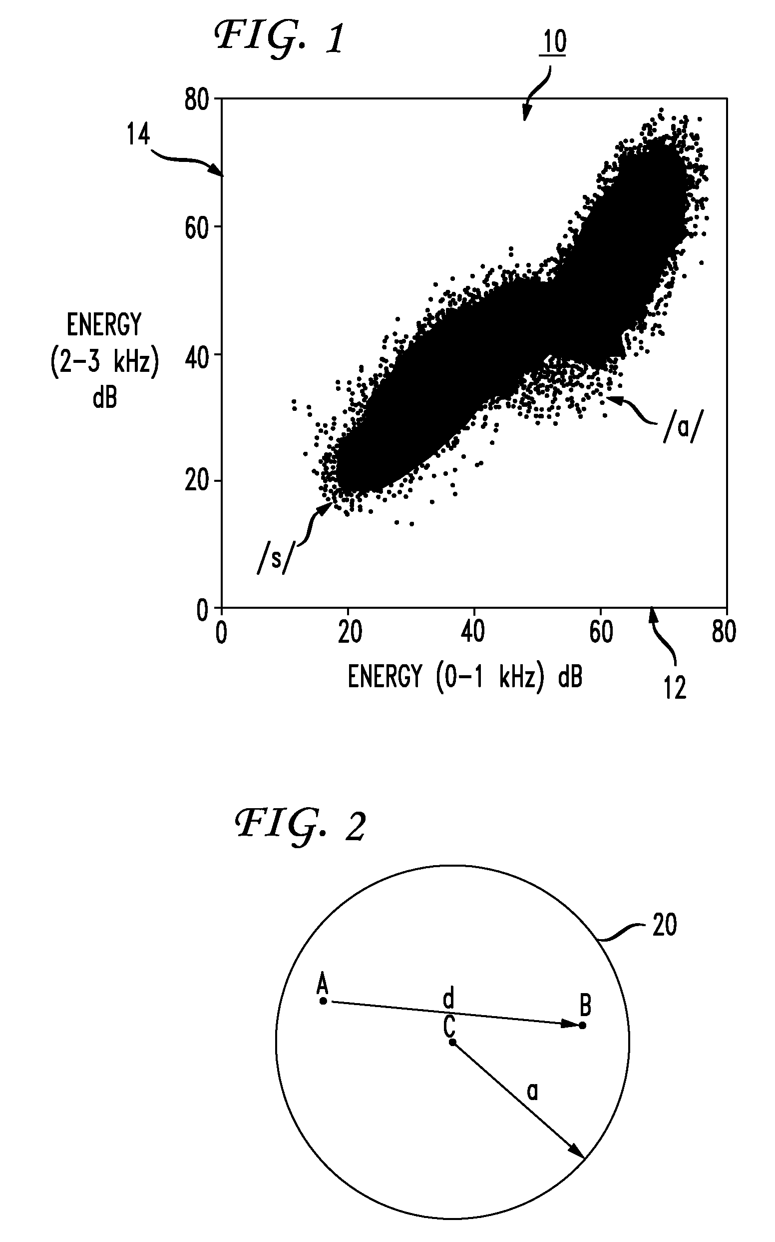 System and method of pattern recognition in very high-dimensional space