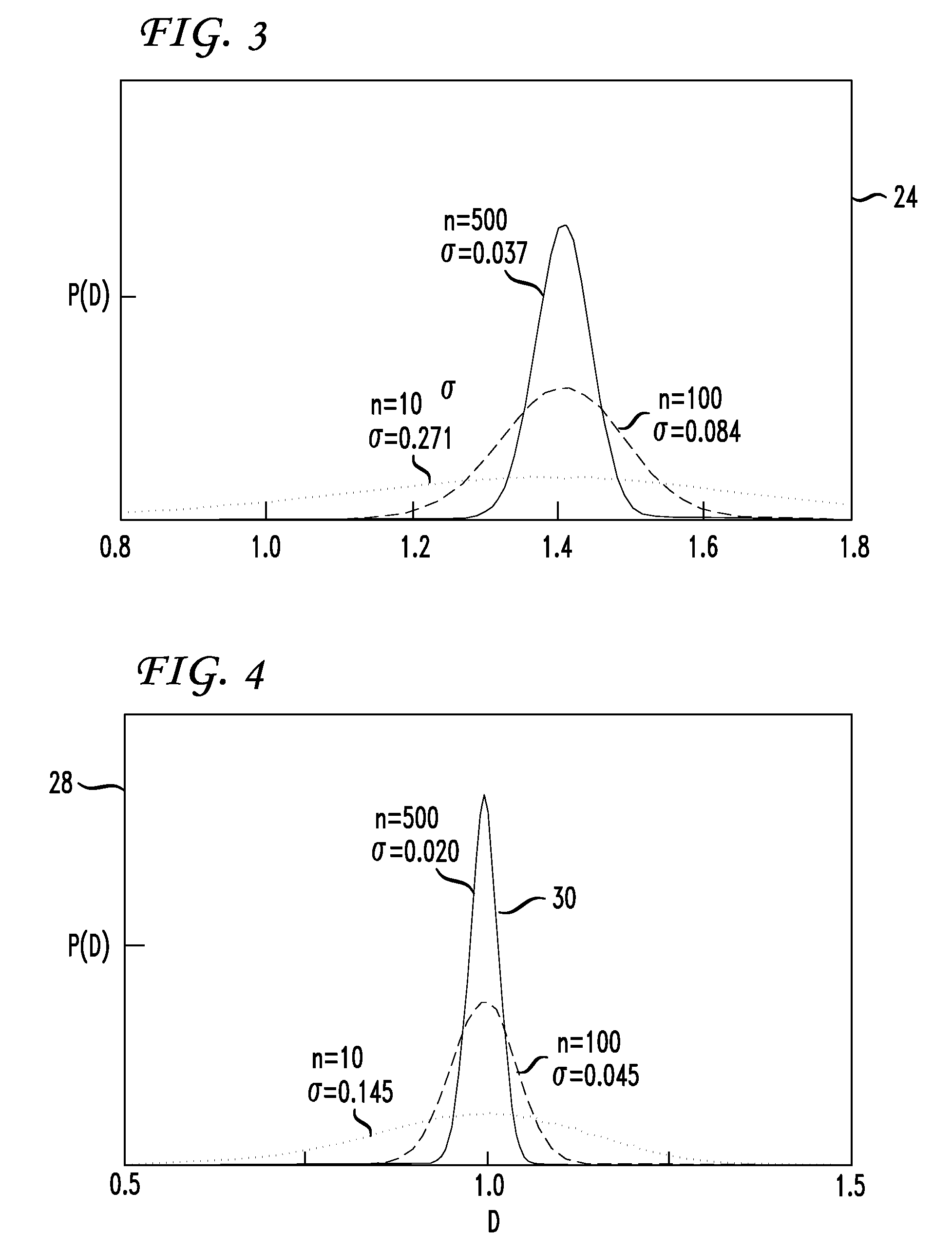 System and method of pattern recognition in very high-dimensional space