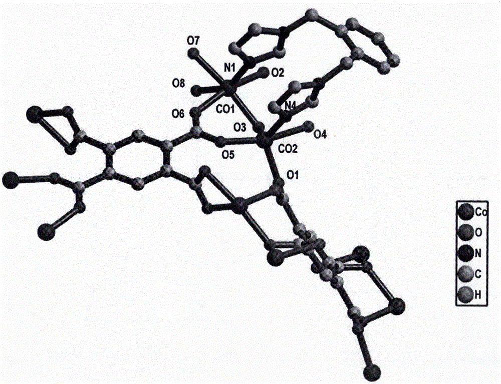 Co-bis-imidazolyl metal frame compound, preparation method and application thereof