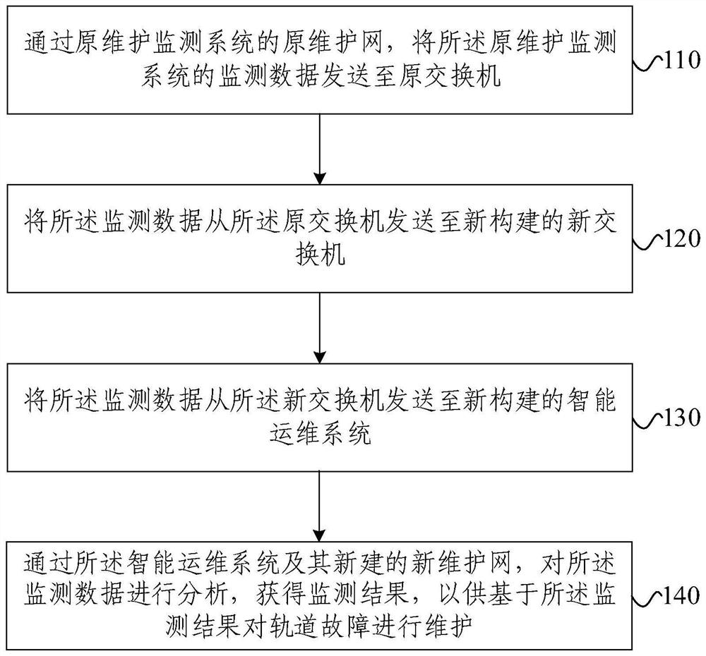 Track maintenance monitoring method, electronic equipment, storage medium and program product