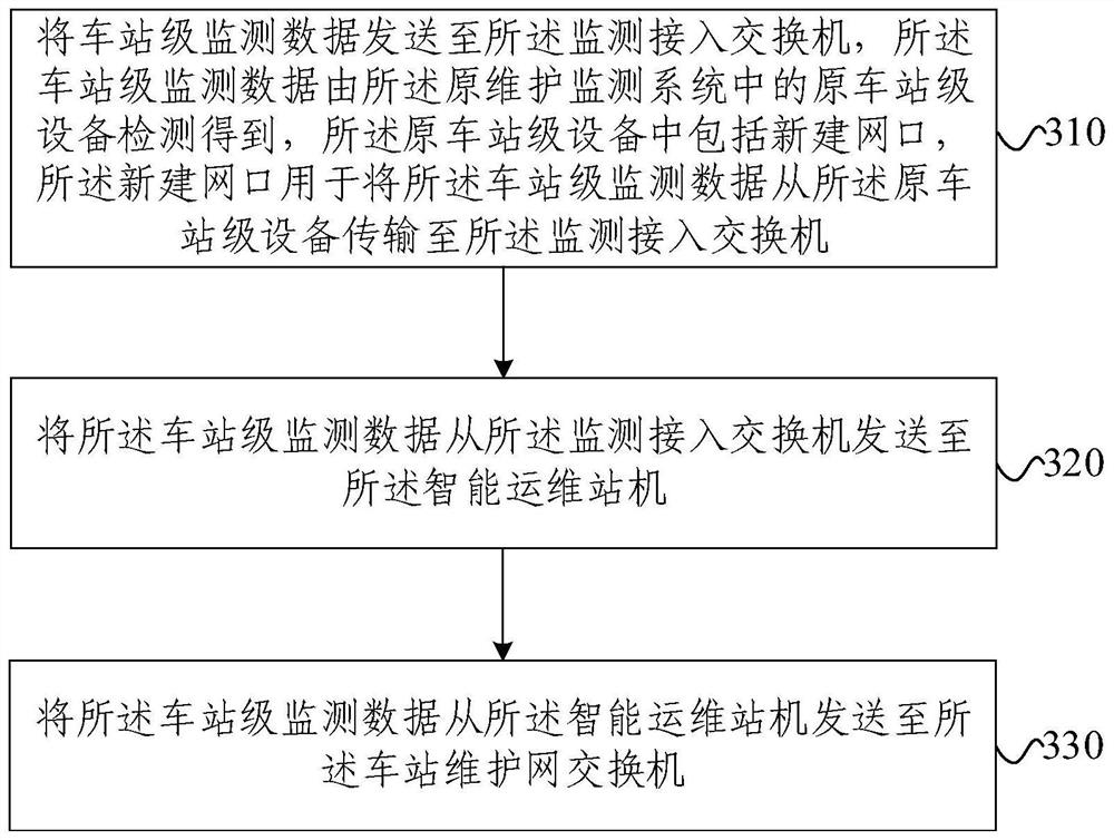 Track maintenance monitoring method, electronic equipment, storage medium and program product