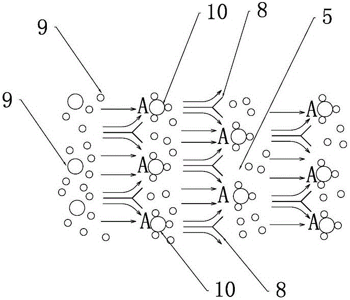 Novel box type coagulator