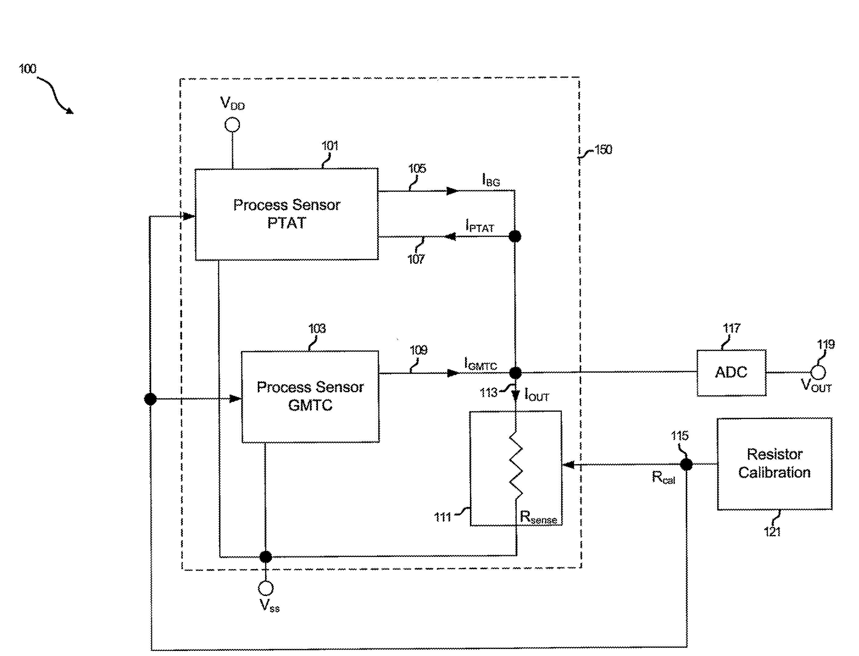 Method and system for a process sensor to compensate soc parameters in the presence of IC process manufacturing variations