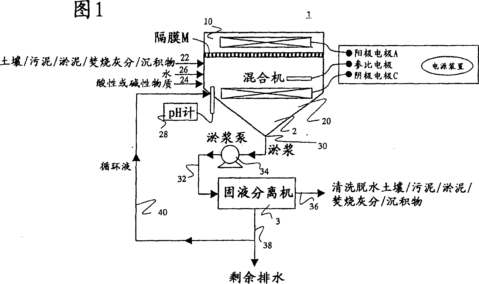 Method of purifying matter contaminated by heavy metal and apparatus therefor